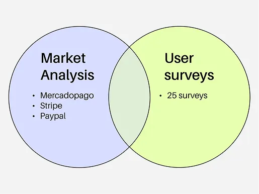 Research on small business payment methods